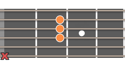 A dur ackord diagram gitarr