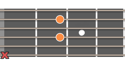 A7 ackord diagram gitarr