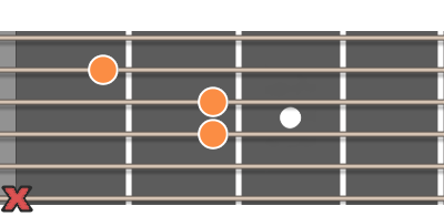 Am ackord diagram gitarr