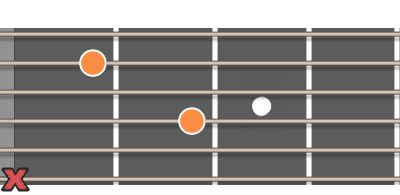 Am7 ackord diagram gitarr