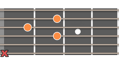 Amaj7 ackord diagram gitarr