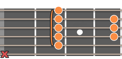 B dur ackord diagram gitarr