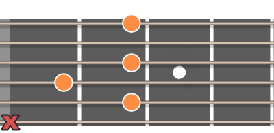 B7 ackord diagram gitarr