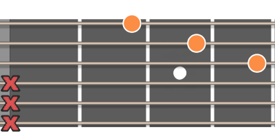 Bm ackord diagram gitarr