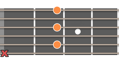 Bm7 ackord diagram gitarr