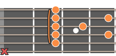 Bmaj7 ackord diagram gitarr