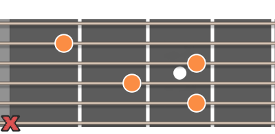 C dur ackord diagram gitarr