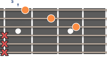 C dur ackord diagram gitarr