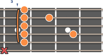 C dur ackord diagram gitarr