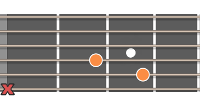 C dur ackord diagram gitarr