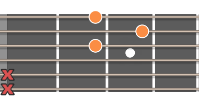 D dur ackord diagram gitarr