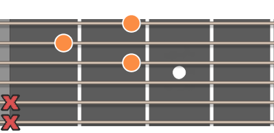 D7 ackord diagram gitarr