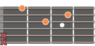 Dm ackord diagram gitarr