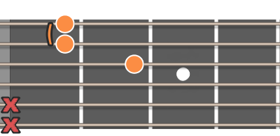 Dm7 ackord diagram gitarr