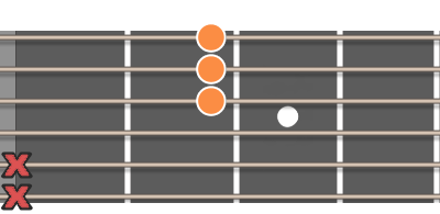 Dmaj7 ackord diagram gitarr