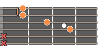 F dur ackord diagram gitarr