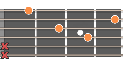 F7 ackord diagram gitarr