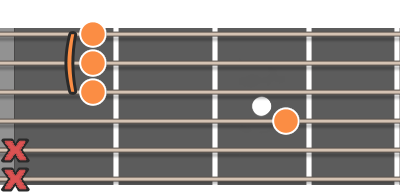 Fm ackord diagram gitarr