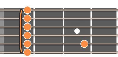 Fm7 ackord diagram gitarr