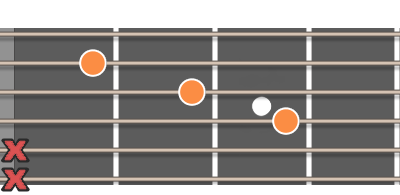 Fmaj7 ackord diagram gitarr