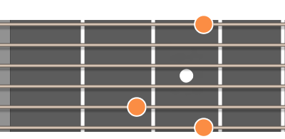 G dur ackord diagram gitarr