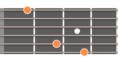 G7 ackord diagram gitarr