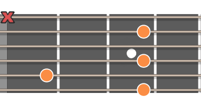 Gm7 ackord diagram gitarr