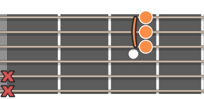 Gm ackord diagram gitarr