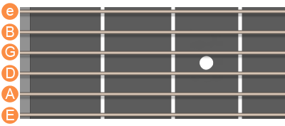 A dur ackord diagram gitarr