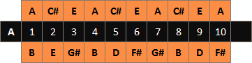 Diatoniskt munspel A schema över toner