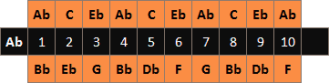 Diatoniskt munspel Ab schema över toner