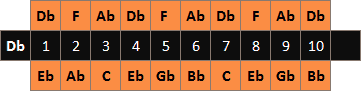 Diatoniskt munspel Db schema över toner