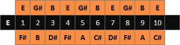 Diatoniskt munspel E schema över toner