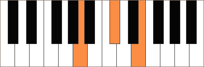 Piano A schema över toner i ackord