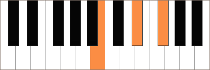 Piano B schema över toner i ackord