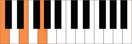 Piano C schema över toner i ackord