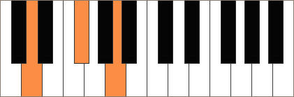 Piano D schema över toner i ackord