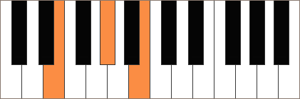 Piano E schema över toner i ackord