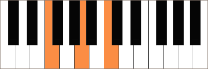 Piano F schema över toner i ackord