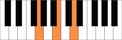 Piano G schema över toner i ackord