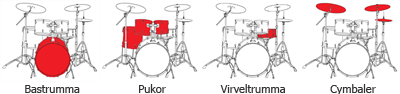 schema över trumset