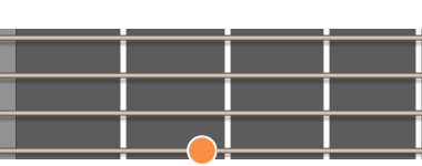 Am ackord diagram ukulele