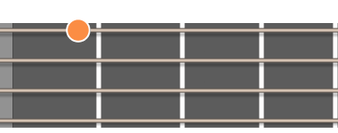 C dur ackord diagram ukulele