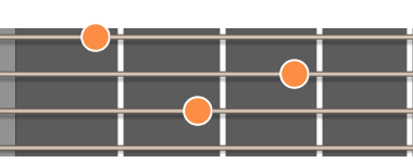 Am ackord diagram ukulele