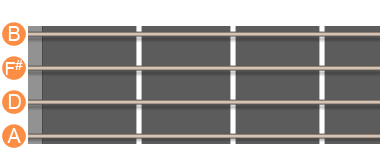 D-stämning diagram ukulele